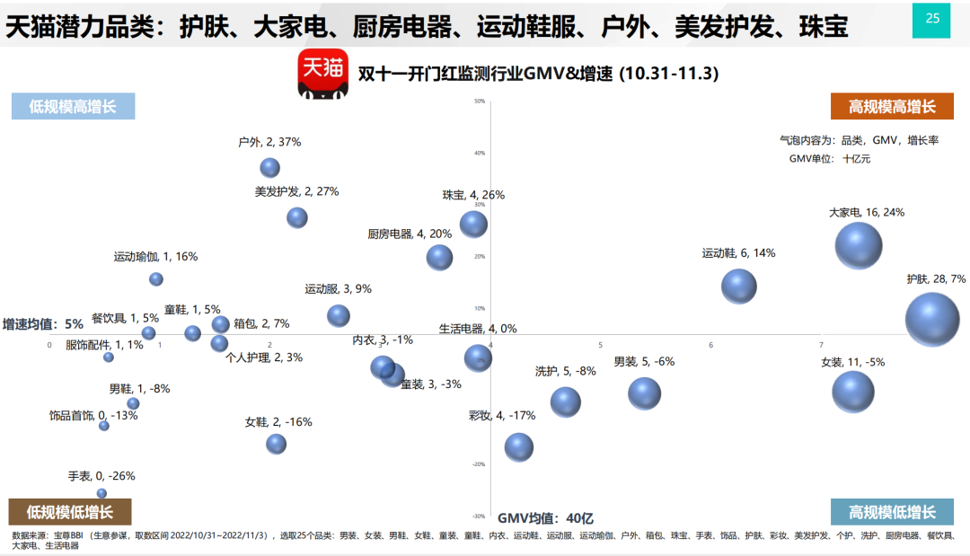 经营确定性，为何是今年双11的“主旋律”？