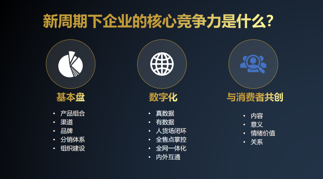 寻找增长的变量