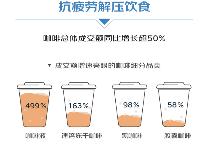 中国首富的咖啡新生意,与奶茶有关