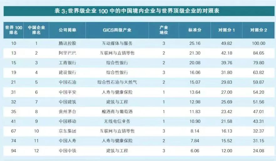 “世界级企业100”排行榜出炉，贵州茅台排名第35！！！