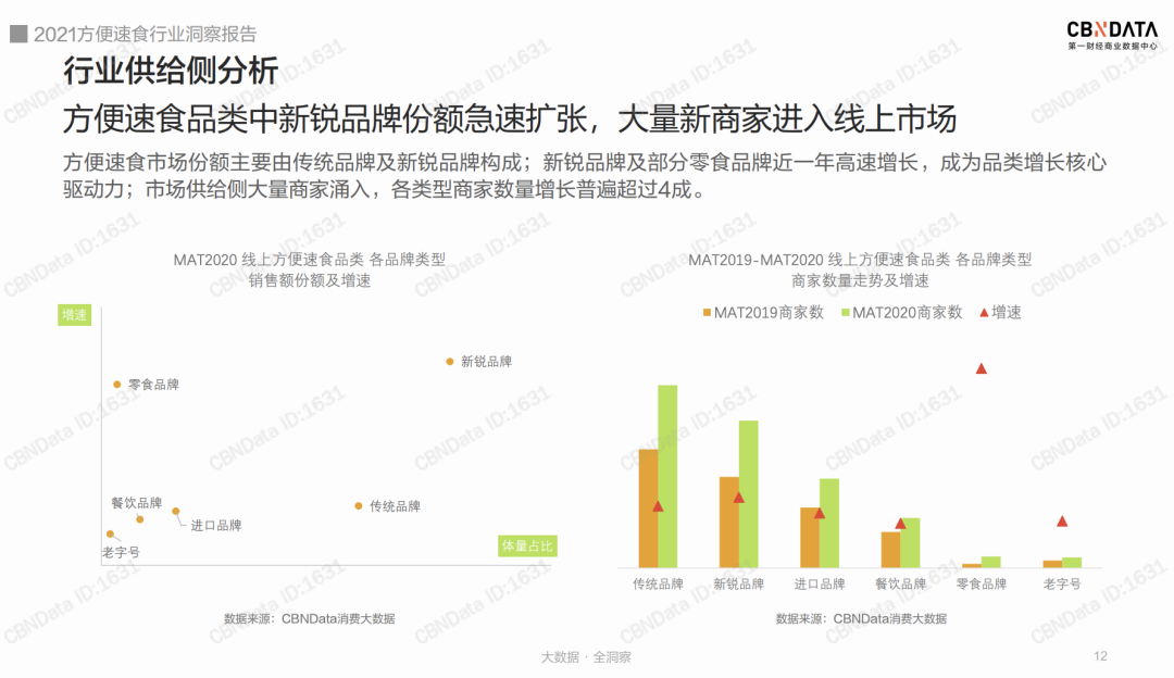河南“想念”冲刺IPO,一把挂面席卷的“红海战争”