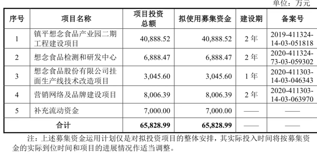 河南“想念”冲刺IPO,一把挂面席卷的“红海战争”