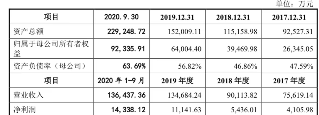 河南“想念”冲刺IPO,一把挂面席卷的“红海战争”