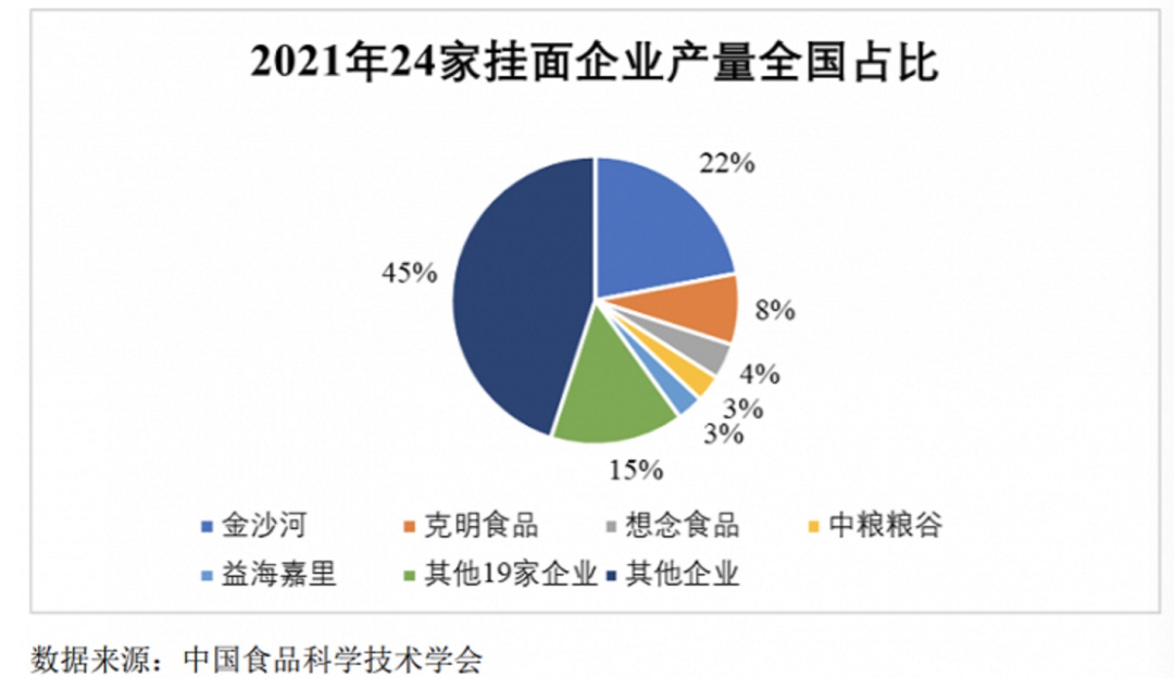 河南“想念”冲刺IPO,一把挂面席卷的“红海战争”