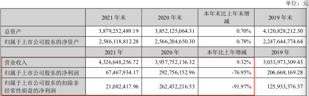河南“想念”冲刺IPO,一把挂面席卷的“红海战争”