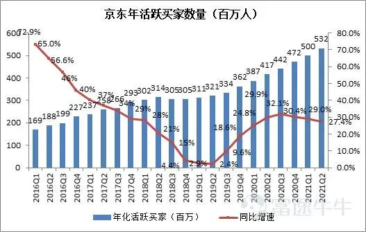京东全面盈利，首善刘强东为何给“兄弟们”降薪？