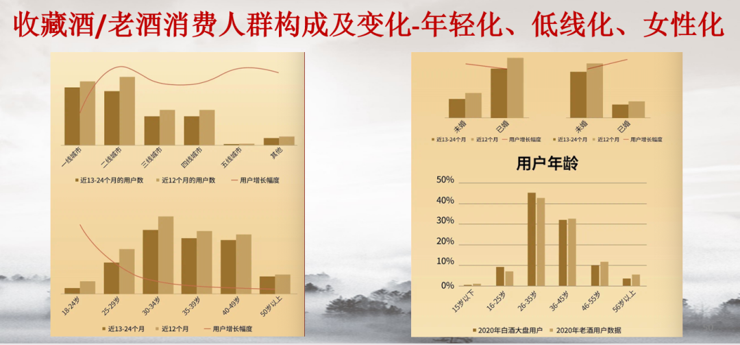 胡义明:消费陈年白酒已是大势所趋