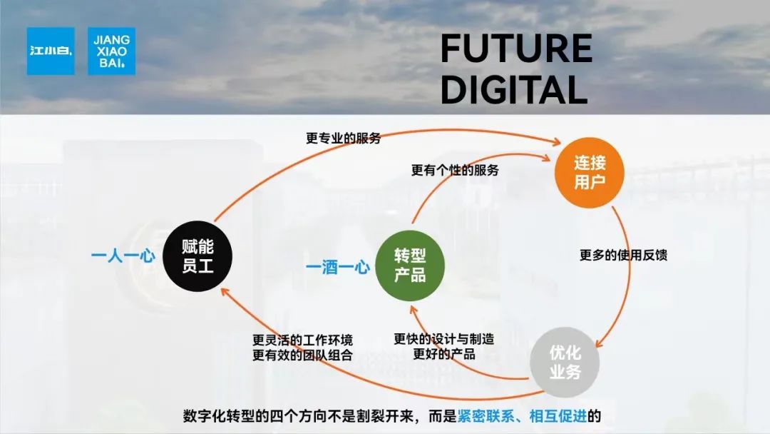 江小白bC一体化:在地运营,双向激活