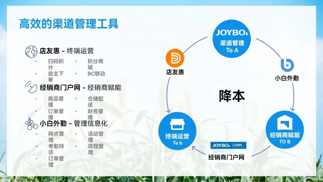 江小白bC一体化:在地运营,双向激活