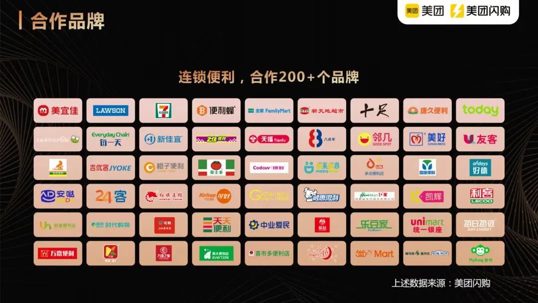 如何抓住万亿即时零售的新机会？