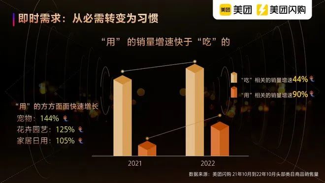 如何抓住万亿即时零售的新机会？
