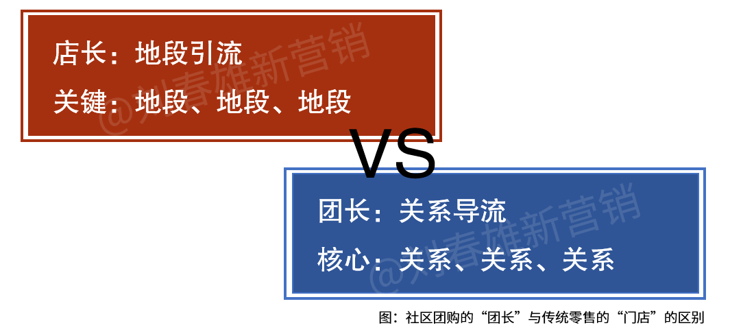 社区团购新标签:推新品,卖白牌