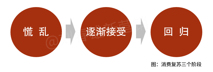 疫情后形势的基本判断:先恢复,再重启增长!