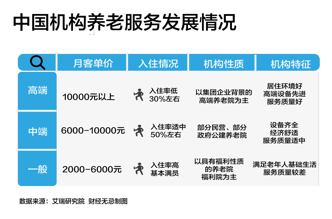 这代年轻人,开始提前养老