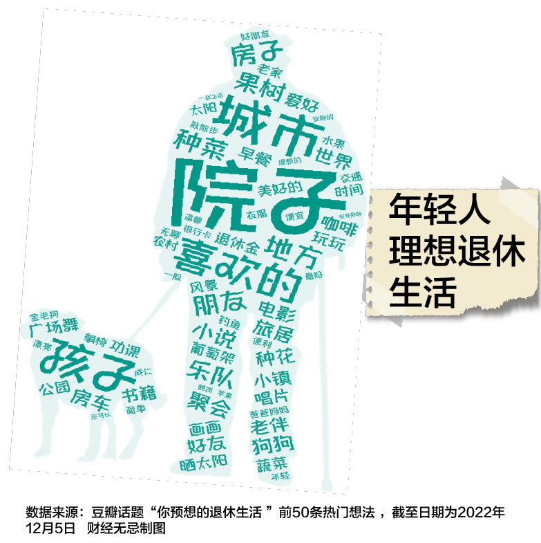 这代年轻人,开始提前养老