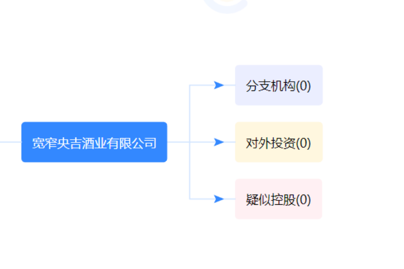 古蔺巷子深酒厂“否认”已被收购,其中有何缘由?
