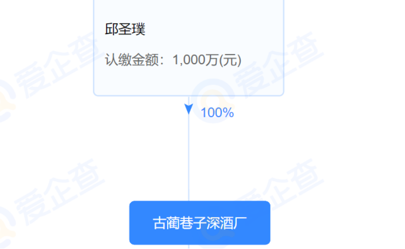 古蔺巷子深酒厂“否认”已被收购,其中有何缘由?