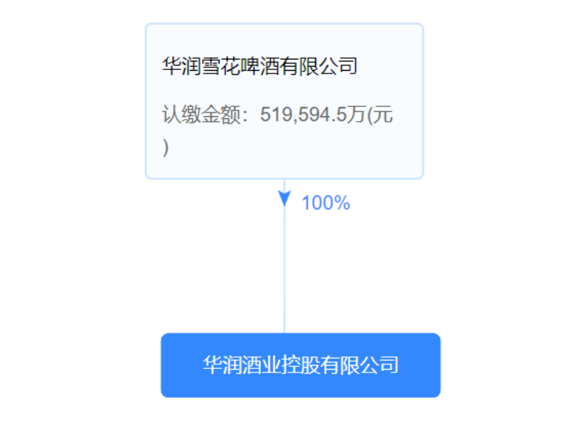 收购金沙酒业获批准,华润投入123亿真值吗?