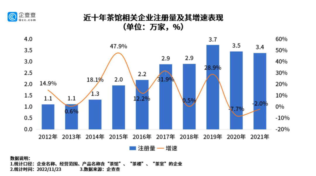“围炉煮茶”加热新中式茶馆,谁是下一个“喜茶”?