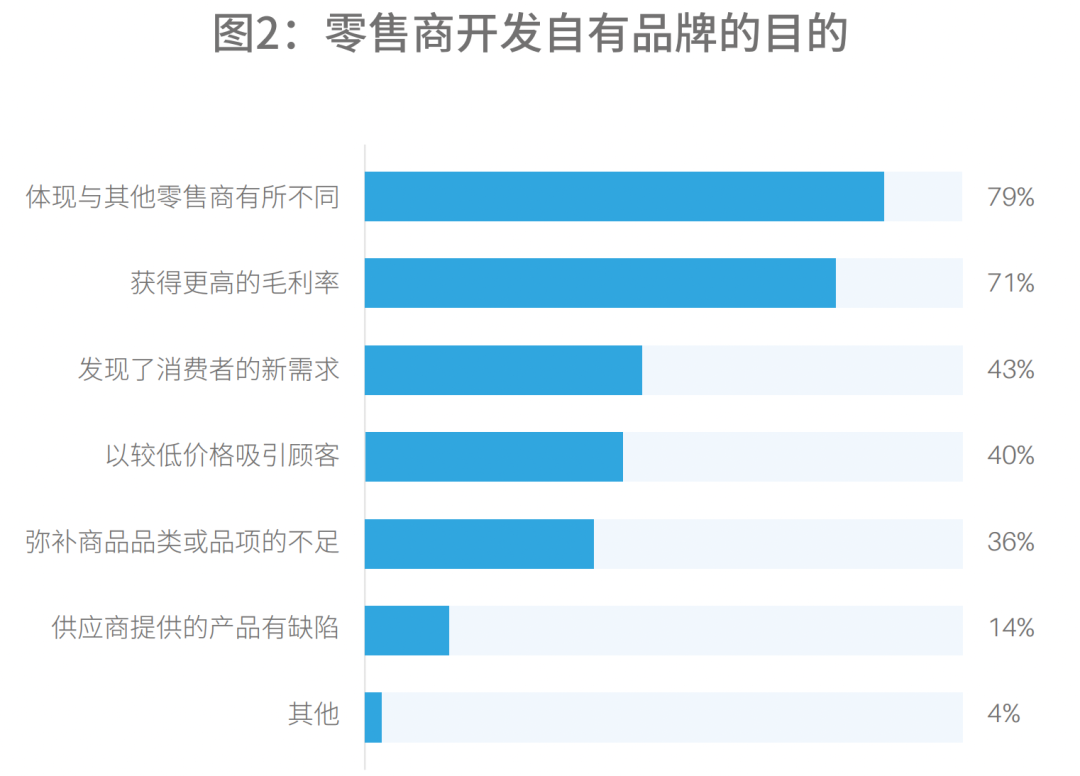 上海市自有品牌协会薛晓伟:自有品牌应是超级畅销品