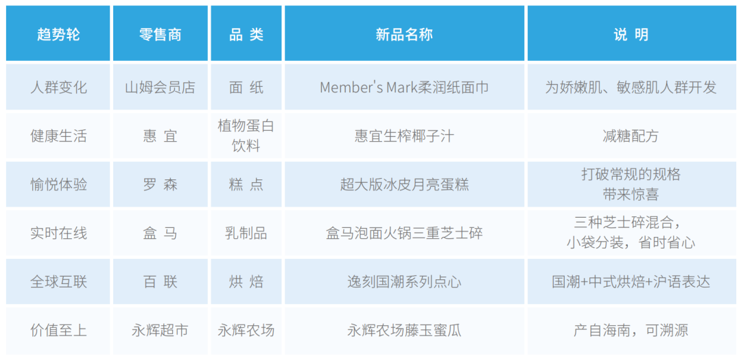 上海市自有品牌协会薛晓伟:自有品牌应是超级畅销品