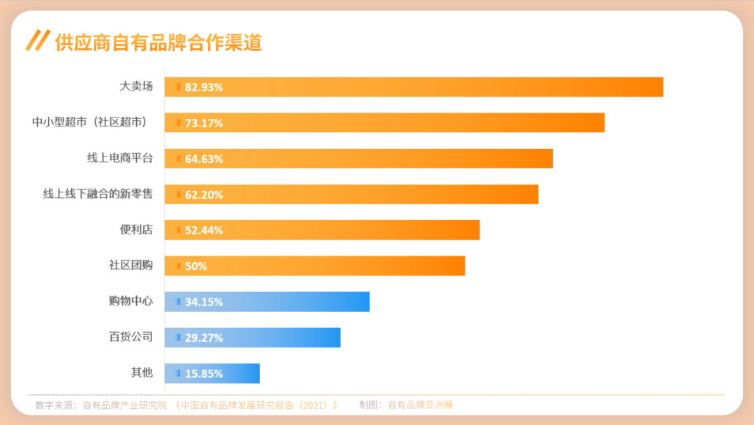 上海市自有品牌协会薛晓伟:自有品牌应是超级畅销品