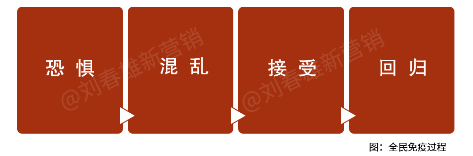 折磨我们的不是事实，而是恐惧