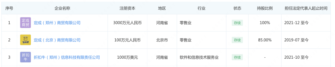 对话马昕彤:「折扣牛」就是中国的奥乐齐