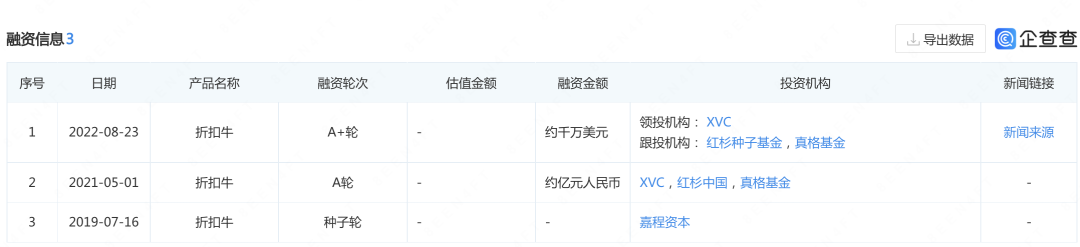 对话马昕彤:「折扣牛」就是中国的奥乐齐