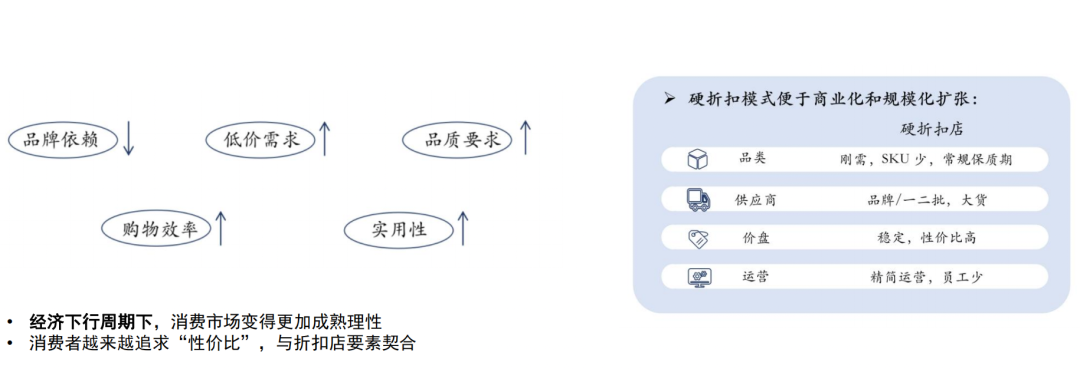 对话马昕彤:「折扣牛」就是中国的奥乐齐
