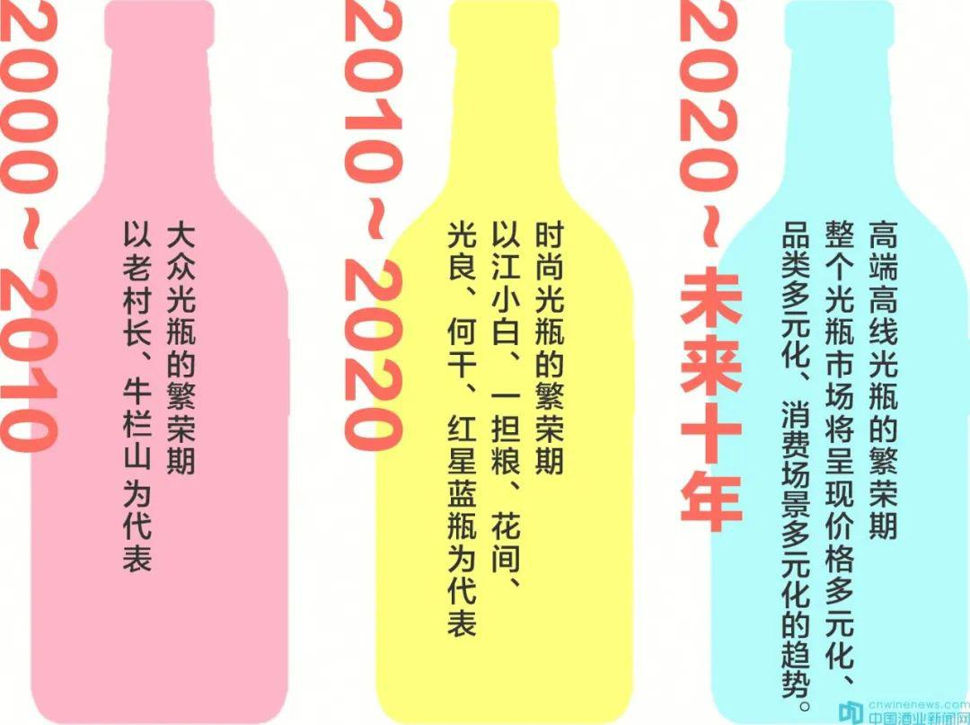 企业运作高线光瓶酒品牌的“三大法宝”