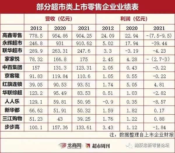 2023年如何找到新的增长路径?