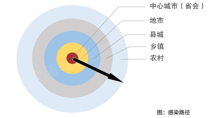 春节备货窗口期20天，留给营销人的时间不多了！