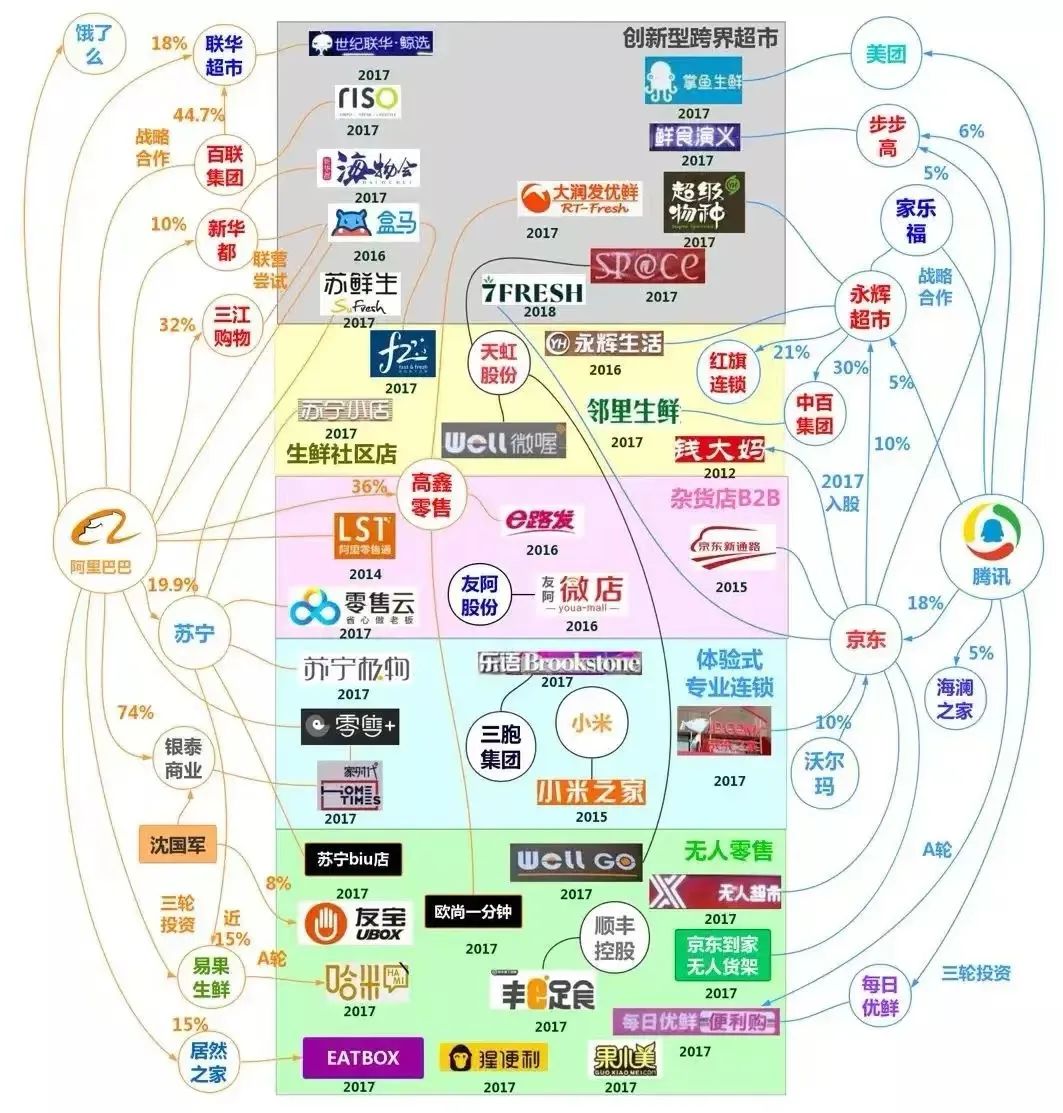 零售人为何怀念2017？