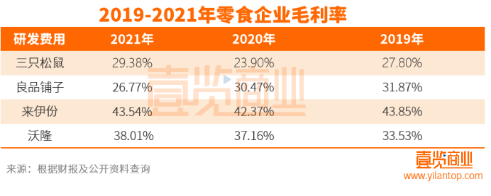 开创每日坚果却为他人铺路，沃隆的未来在哪里？