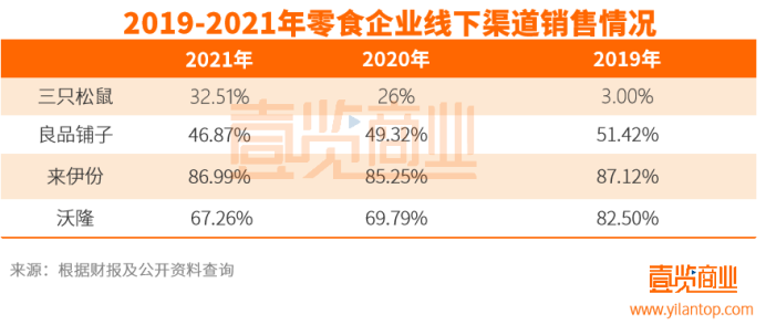 开创每日坚果却为他人铺路，沃隆的未来在哪里？