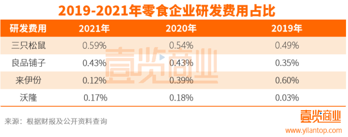 开创每日坚果却为他人铺路，沃隆的未来在哪里？
