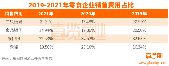 开创每日坚果却为他人铺路，沃隆的未来在哪里？