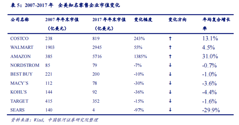 Costco会员店的经营哲学和22组核心数据