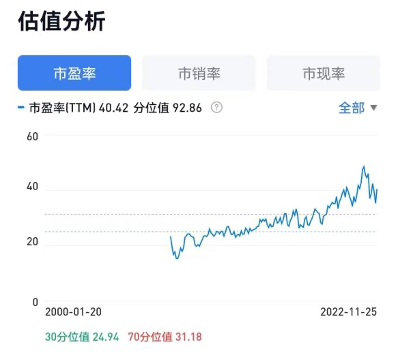 Costco会员店的经营哲学和22组核心数据