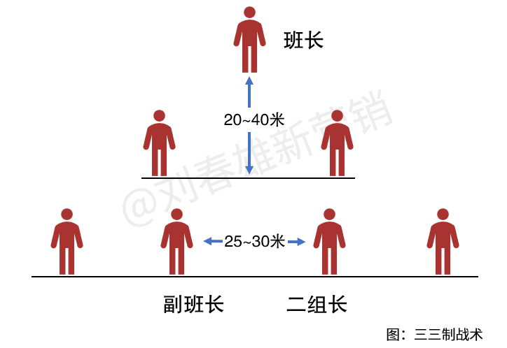 后疫情期+春节旺季，如何让几近混乱的组织快速集结焕发活力？