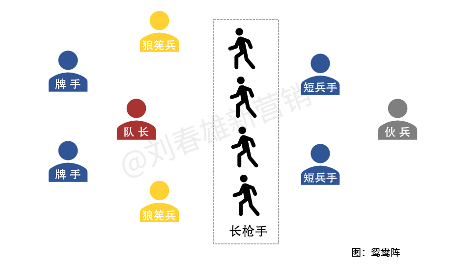 后疫情期+春节旺季，如何让几近混乱的组织快速集结焕发活力？
