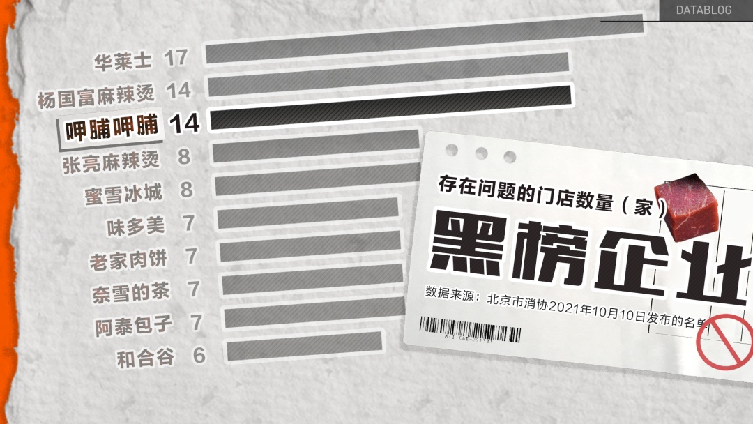 呷哺呷哺,被年轻人抛弃