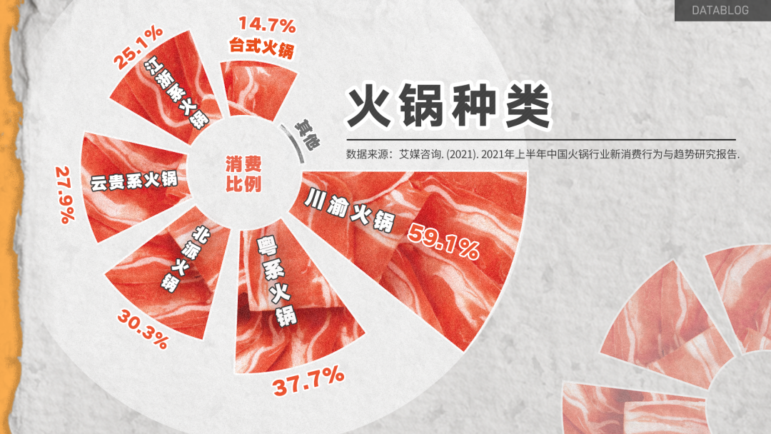 呷哺呷哺,被年轻人抛弃