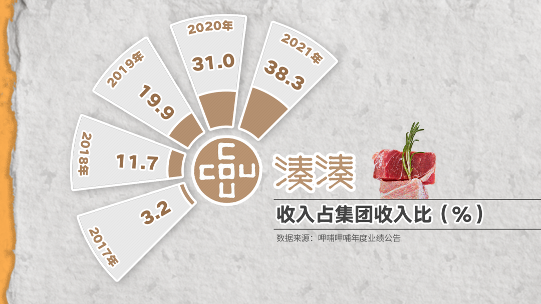 呷哺呷哺,被年轻人抛弃