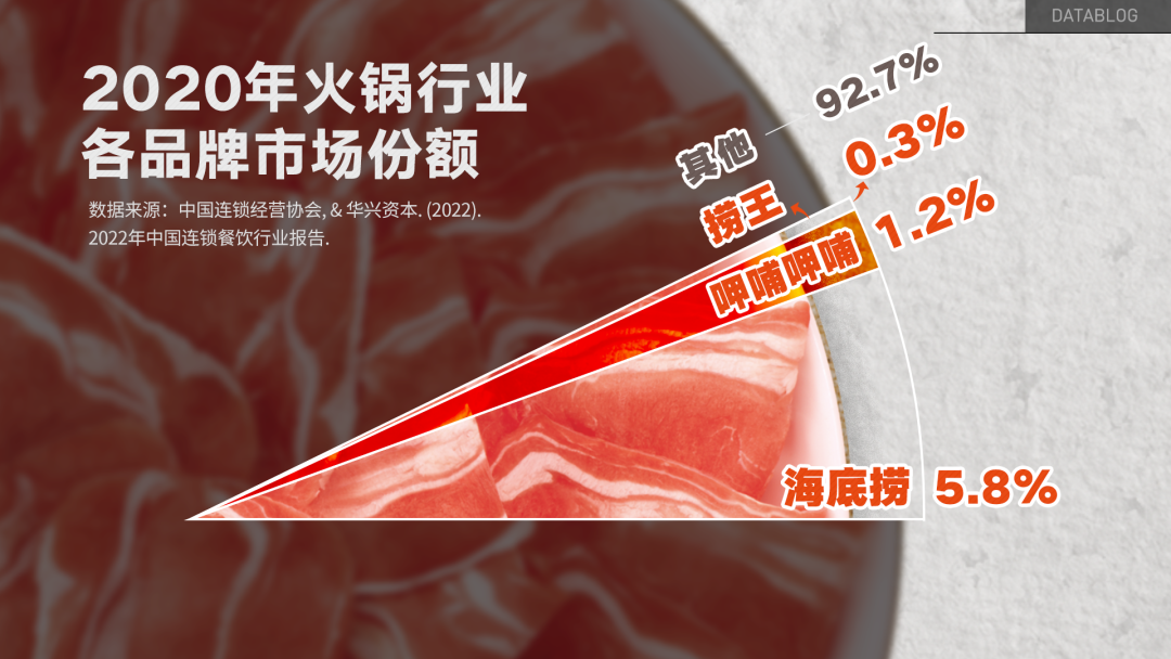 呷哺呷哺,被年轻人抛弃
