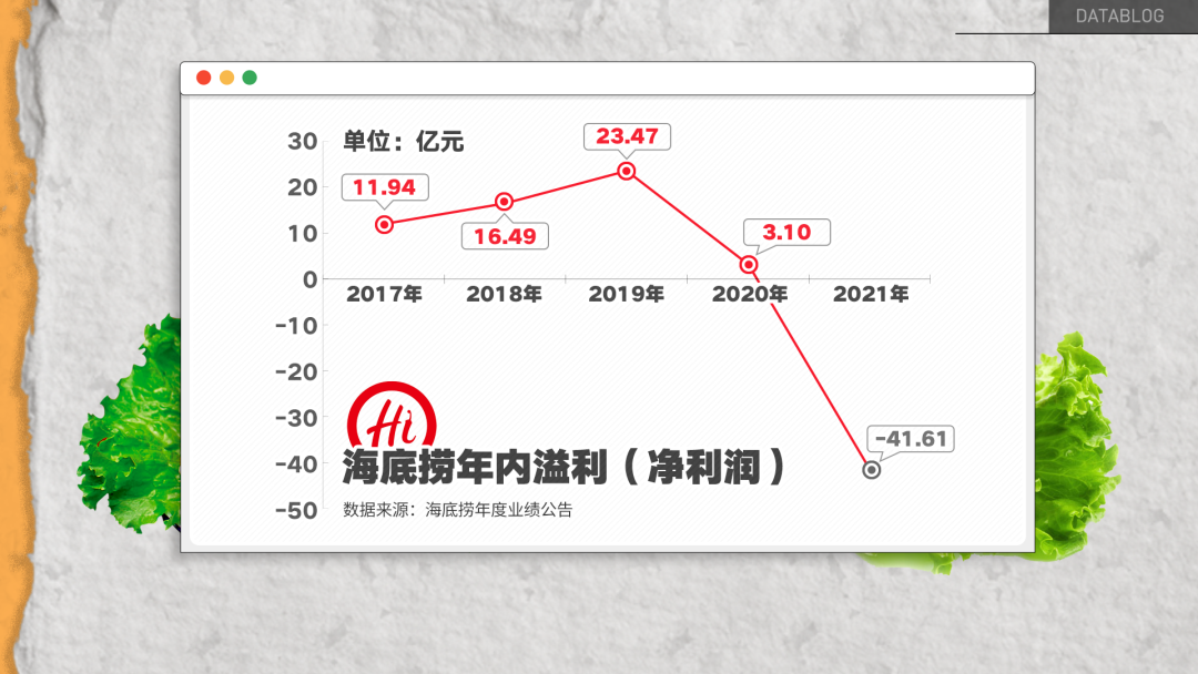 呷哺呷哺,被年轻人抛弃
