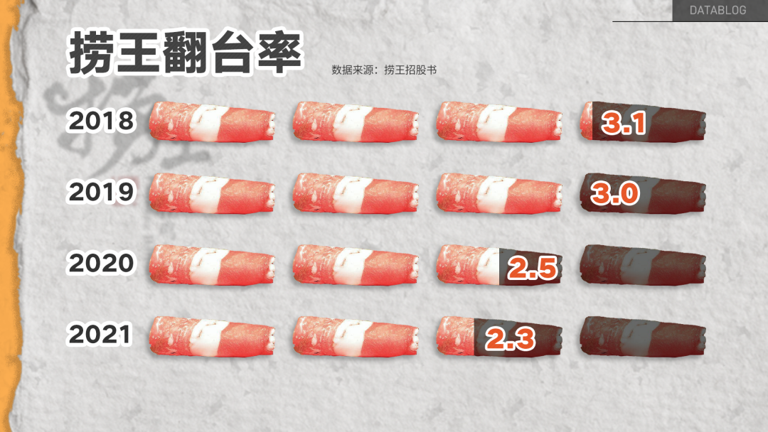 呷哺呷哺,被年轻人抛弃