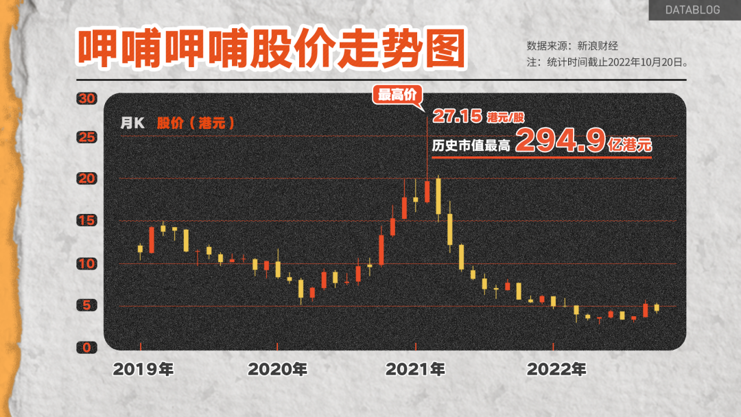 呷哺呷哺,被年轻人抛弃