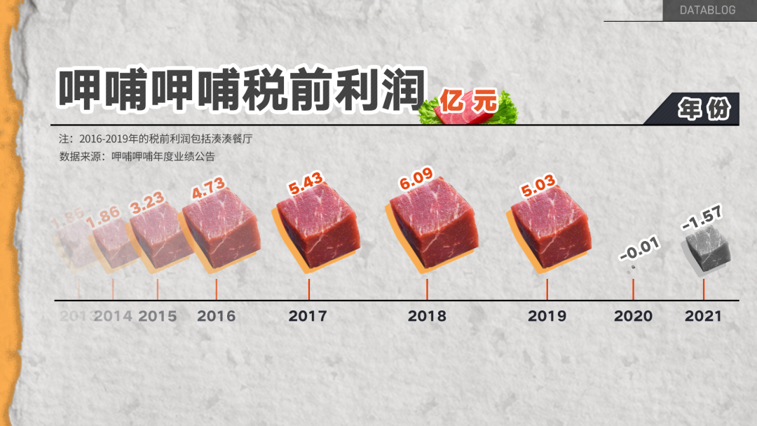 呷哺呷哺,被年轻人抛弃